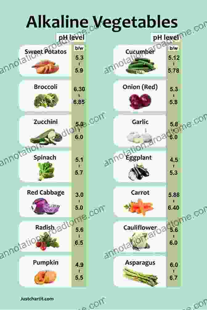 A Colorful Chart Of Various Alkaline Foods, Arranged Alphabetically An Alkaline Alphabet: Learning The Alphabet With Alkaline Foods