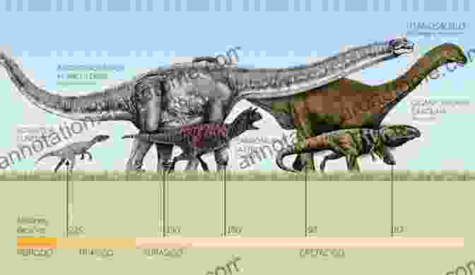 A Dinosaur, The Dominant Land Animal For Over 150 Million Years Vertebrate Evolution: From Origins To Dinosaurs And Beyond