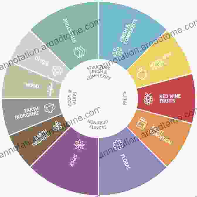 A Graphical Representation Of The Flavor Profile Of Champagne HISTORY OF CHAMPAGNE: SPARKLING WINES OF FRANCE