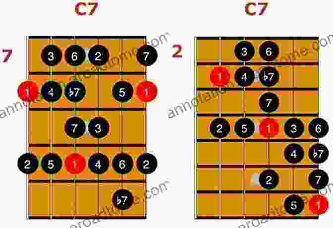 A Guitarist Playing Various Jazz Scales The Jazz Language: A Theory Text For Jazz Composition And Improvisation