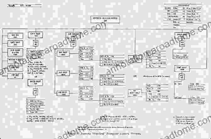 A Map Showing The Organizational Structure Of The Imperial Japanese Army. Japan S Imperial Army: Its Rise And Fall (Modern War Studies (Paperback))