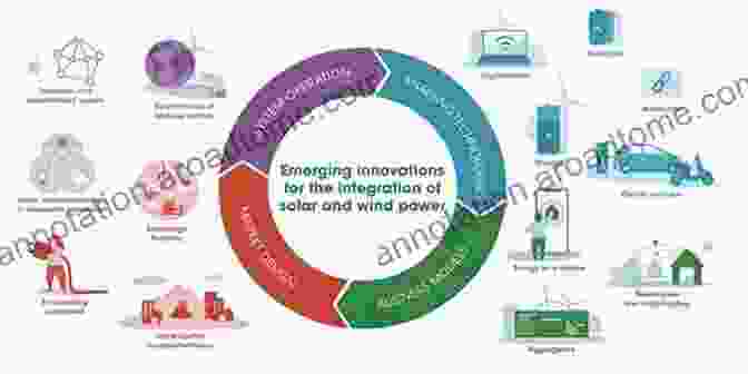 A Thought Leader In Energy Policy Engaging In Discussions To Craft Innovative Policies That Drive Progress Towards A Sustainable Energy System. Advances In Energy And Environment: Select Proceedings Of TRACE 2024 (Lecture Notes In Civil Engineering 142)