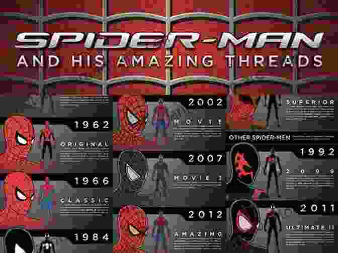 A Timeline Showcasing The Evolution Of Spider Man From His 1962 Debut To Modern Interpretations The Superhero Book: The Ultimate Encyclopedia Of Comic Icons And Hollywood Heroes