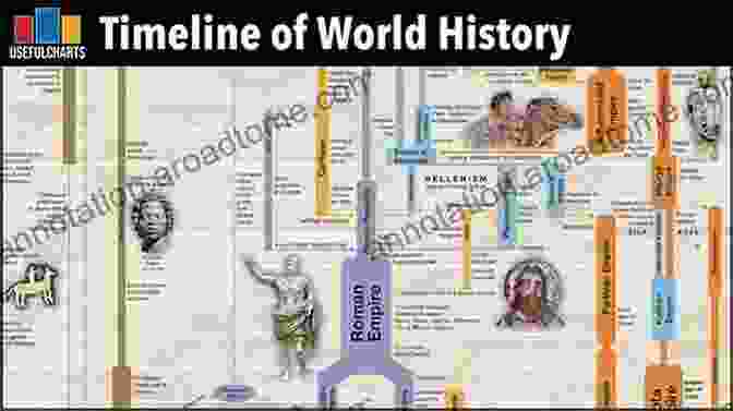 An Intricate Illustration Of A Timeline Depicting Different Eras And Events Throughout History Cartographies Of Time: A History Of The Timeline