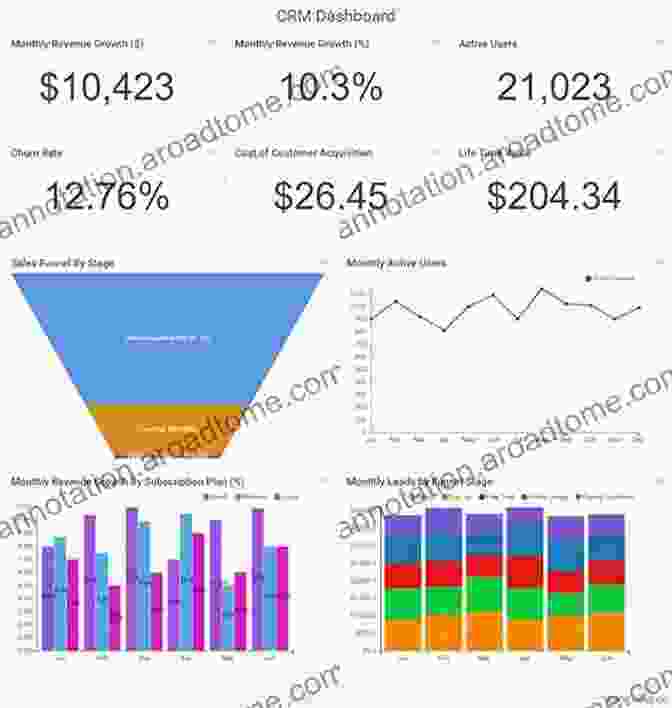 Chart Illustrating Marketing Analytics Metrics Dental Practice Marketing Guide: Get More Patients