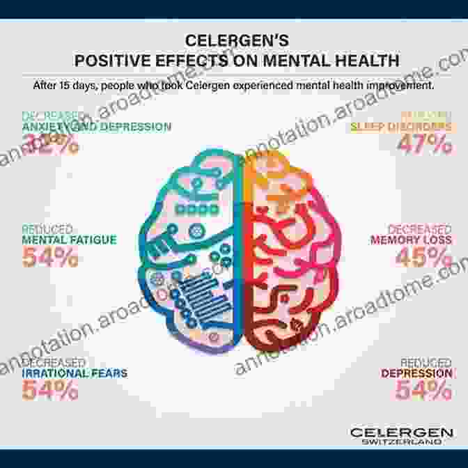 Chart Illustrating The Positive Effects Of Lifestyle Interventions On Mental Health Lasting Change: Overcoming The Grip Of Anxiety Depression Trauma With User Friendly Neuroscience