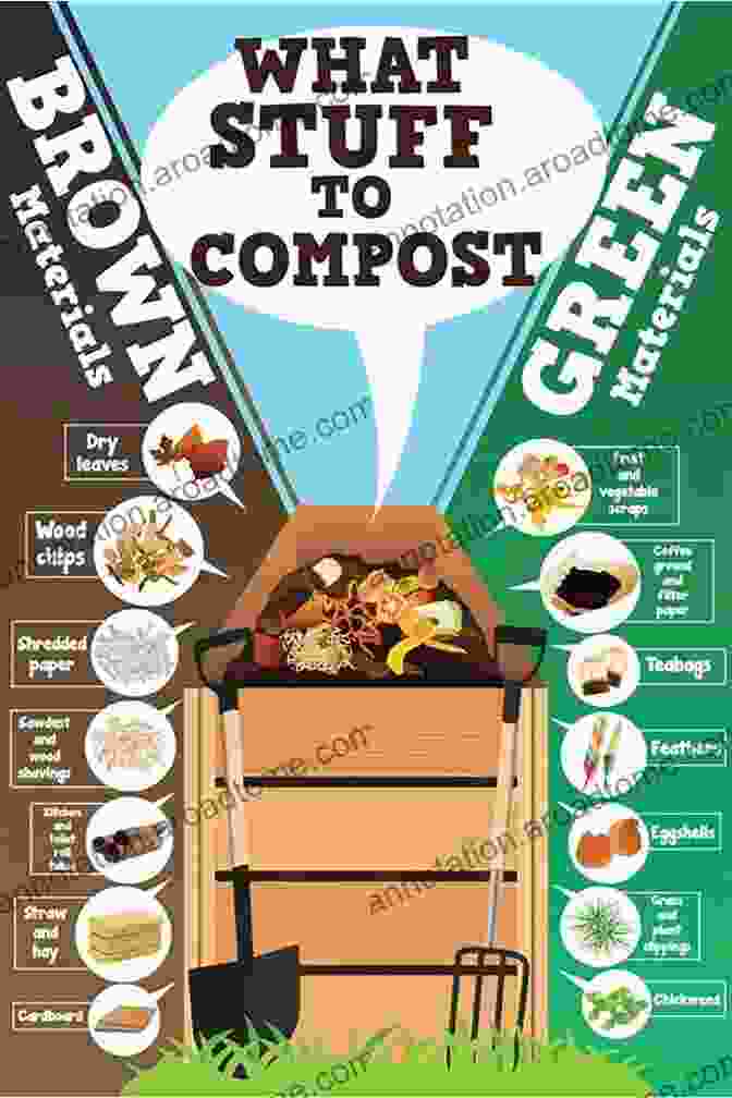 Children Actively Composting Organic Waste What S In The Garden?: Learn Where Food Comes From (Part Cookbook Part Gardening For Kids)