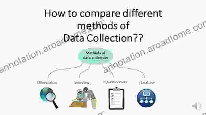 Data Collection And Storage Methods Manufacturing Of Gene Therapeutics: Methods Processing Regulation And Validation