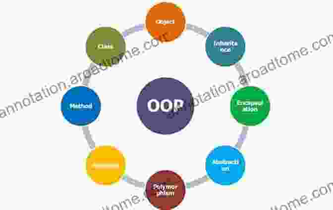 Diagram Depicting The Architecture Of A Well Designed AutoHotkey Application, Including Object Oriented Programming, Error Handling, And Documentation. Beginning Tips For Writing AutoHotkey Scripts: Understanding How AutoHotkey Works And Designing Robust Applications (AutoHotkey Tips And Tricks 9)