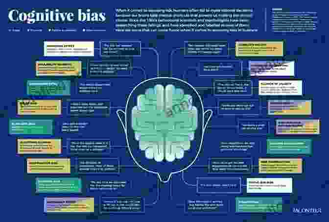 Diagram Illustrating The Formation And Consequences Of Stereotypes And Biases The Social Psychology Of Disability (Academy Of Rehabilitation Psychology Series)