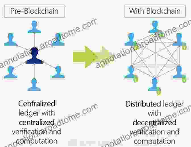 Diagram Of A Blockchain Network CryptoDad: The Fight For The Future Of Money