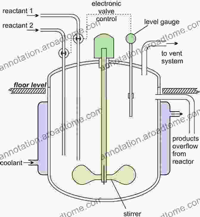 Diagram Of A Chemical Process Showing Raw Material Input, Reactor, Separator, And Product Output Transport Processes In Chemically Reacting Flow Systems: Butterworths In Chemical Engineering