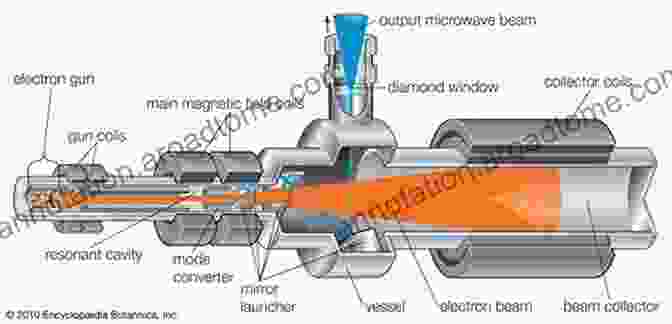 Diagram Of A Vacuum Electron Source Modern Developments In Vacuum Electron Sources (Topics In Applied Physics 135)