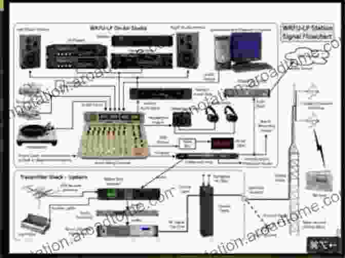 Diagrams And Equipment Used In Radio And Television Broadcasting The Secrets Of Radio And Television Broadcasting