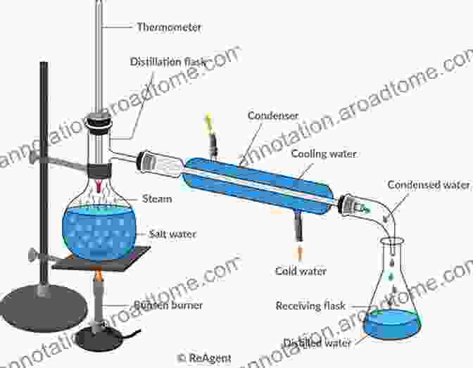 Distillation Process For Producing Alcohol Gasohol: How To Make Your Own Gas/Alcohol