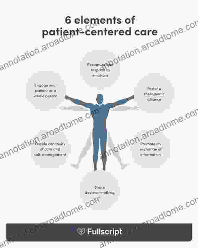 Effective Management Strategies Are Crucial For Optimal Patient Outcomes. Clinical Pathology For Athletic Trainers: Recognizing Systemic Disease Third Edition (Recognizing Systematic Disease)