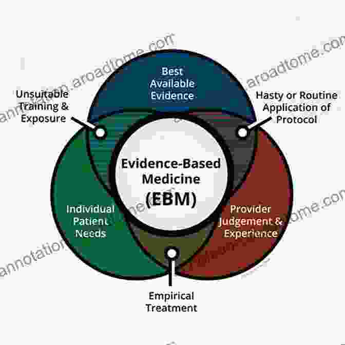 Evidence Based Medicine Illuminates The Path To Optimal Treatment Redefining Prostate Cancer: An Innovative Guide To Diagnosis And Treatment