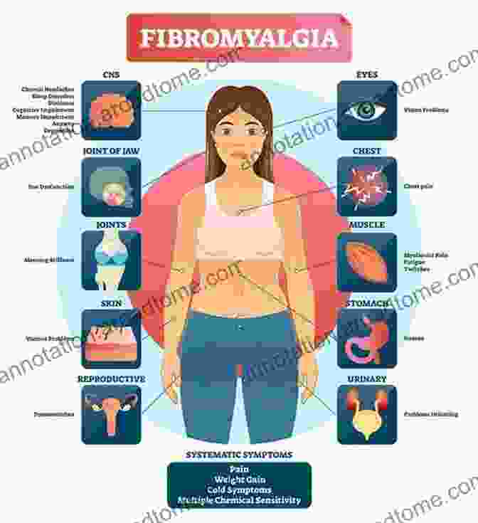 Fibromyalgia Symptoms And Causes Deal With Fibromyalgia: Escape From Fibromyalgia Symptoms And Pain