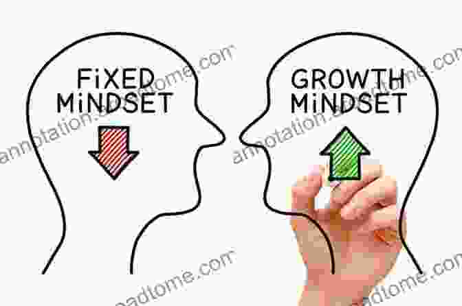 Fixed Mindset: The Enemy Of Growth Nine Hallmarks Of Highly Incompetent Losers: Nine Dumb Mistakes That Everyone Makes Over And Over And Over