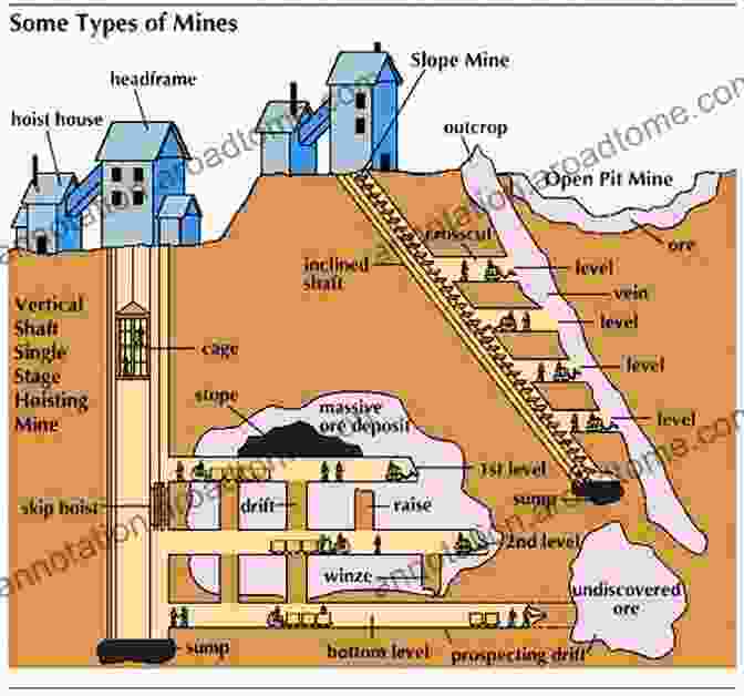 Historical Research For Mineshaft Identification Statutory Nuisance Mineshafts Methods Of Investigation And Duties Of Local Authorities