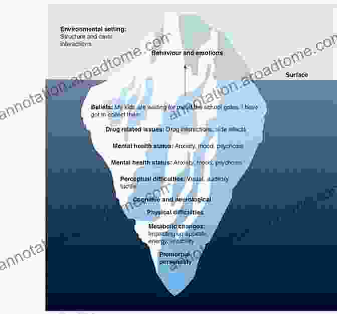 Iceberg Analogy Illustrating The Hidden Nature Of Unseen Need Sheep In Wolves Clothing: How Unseen Need Destroys Friendship And Community And What To Do About It