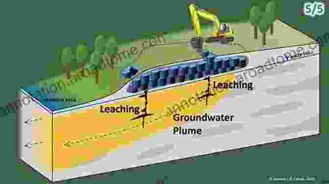 Illustration Of A Plume In A Groundwater System Plumes: Delineation Transport D James Benton