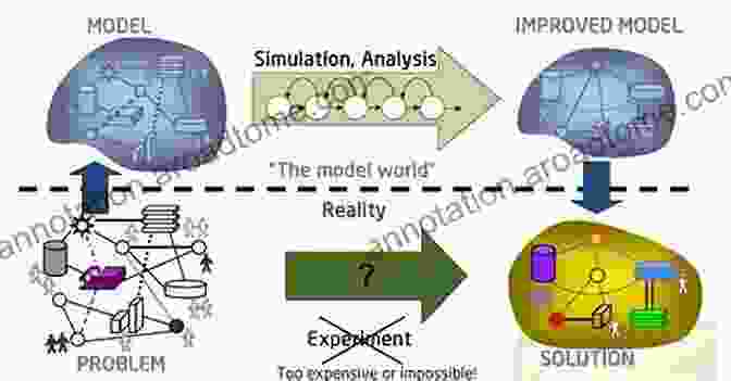 Illustration Of Embodied Simulation In Decision Making Judgment Decision Making And Embodied Choices