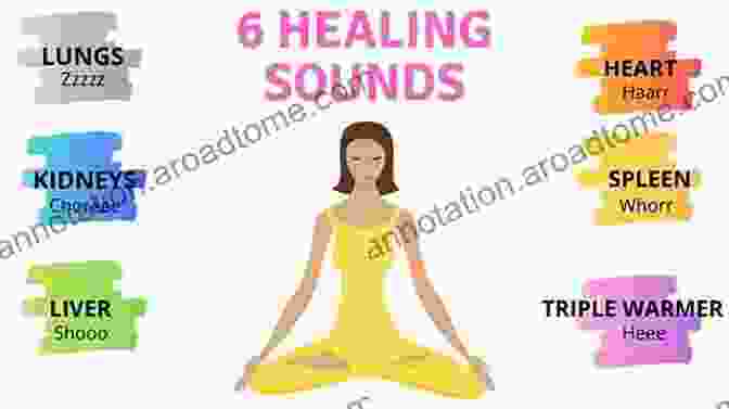 Image Of The Six Healing Sounds Symbols Tao Yin Han The Six Healing Sounds: Qigong Kung Luohan (First Section 1)