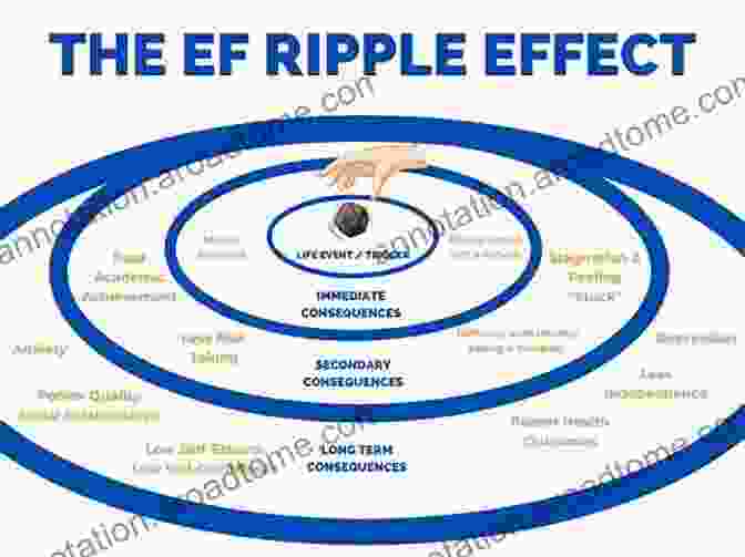 Image Representing A Person Creating A Ripple Effect Time Management In 20 Minutes A Day: Simple Strategies To Increase Productivity Enhance Creativity And Make Your Time Your Own