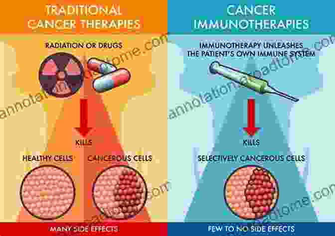 Immunotherapies: Unleashing The Body's Natural Defenses Immunity And Infection Zevedei Barbu