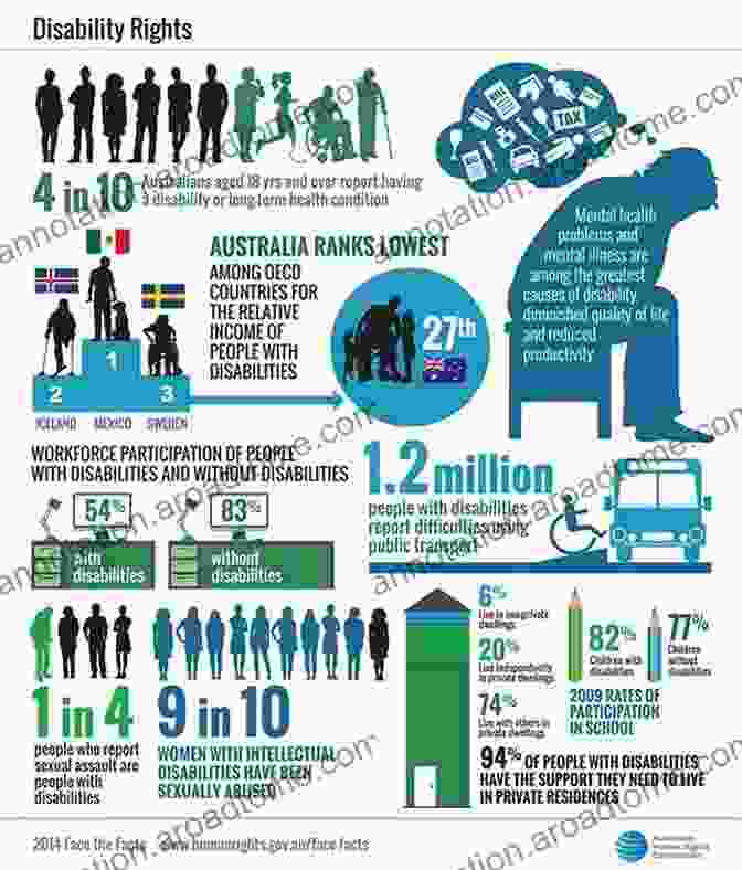 Infographic Depicting The Negative Impacts Of Discrimination On Individuals With Disabilities The Social Psychology Of Disability (Academy Of Rehabilitation Psychology Series)