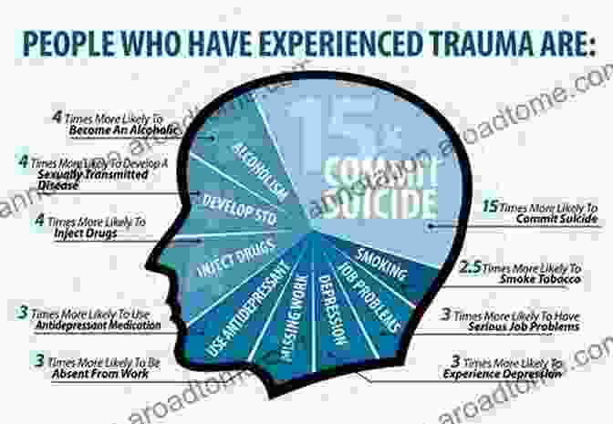 Infographic Showcasing The Effectiveness Of Neurobiological Approaches For Trauma Recovery Lasting Change: Overcoming The Grip Of Anxiety Depression Trauma With User Friendly Neuroscience