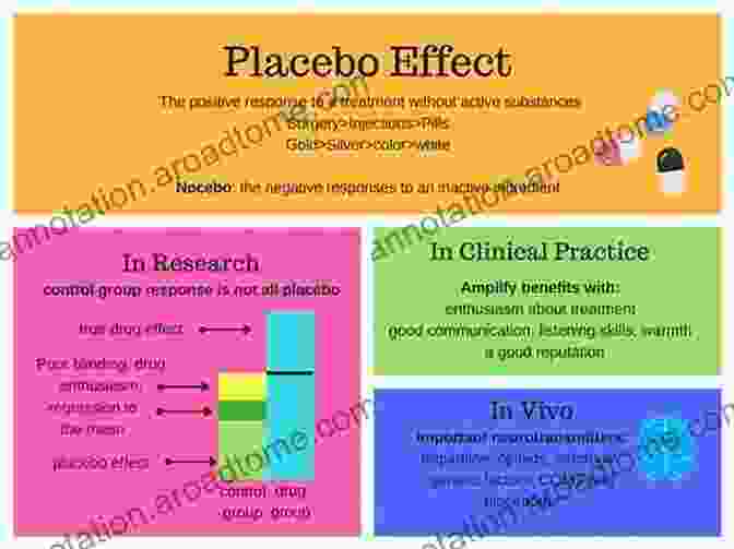 Meaning Medicine And The Placebo Effect Meaning Medicine And The Placebo Effect (Cambridge Studies In Medical Anthropology 9)