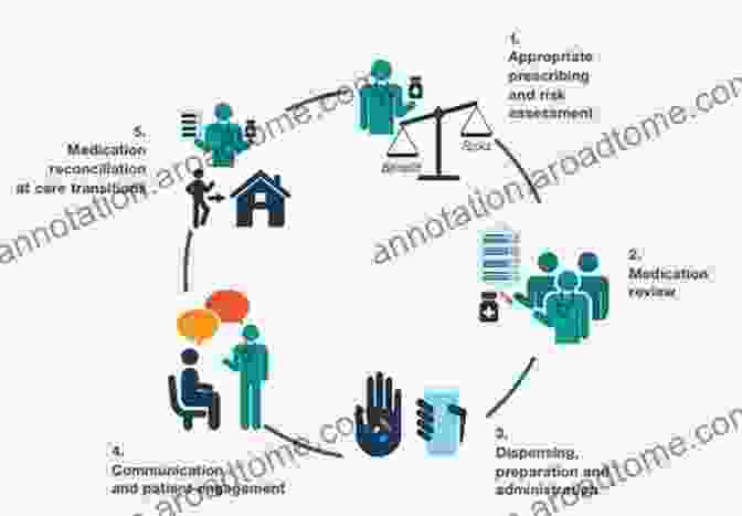 Medication Errors Outbreak Investigation Prevention And Control In Health Care Settings: Critical Issues In Patient Safety