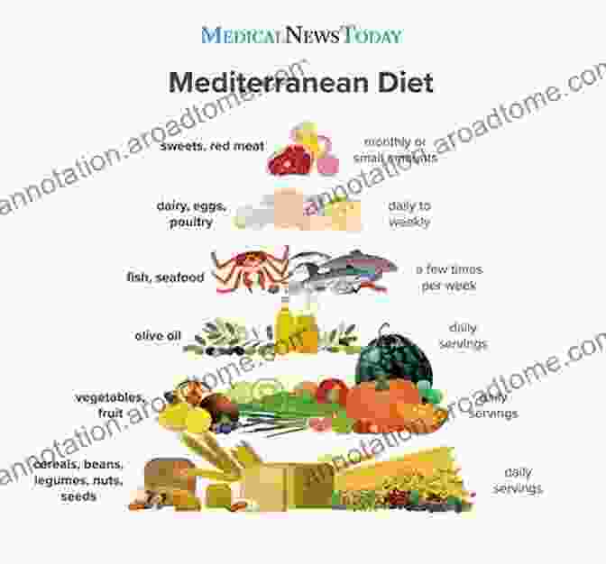 Mediterranean Diet Health Benefits Mediterranean Diet: The Ultimate Guide For Beginners With 50+ Quick And Delicious Mediterranean Diet Recipes To Loss Weight And Live Healthily Using A Practical 28 Day Meal Plan