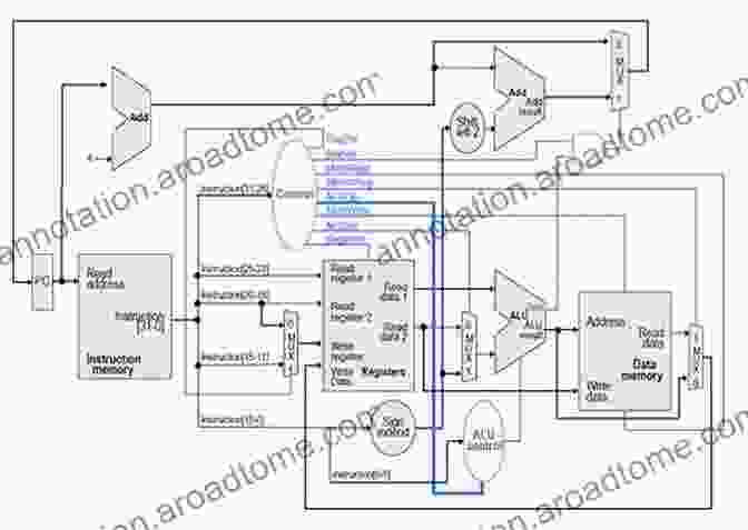 MIPS Processor Running On A Circuit Board See MIPS Run (ISSN) Dominic Sweetman