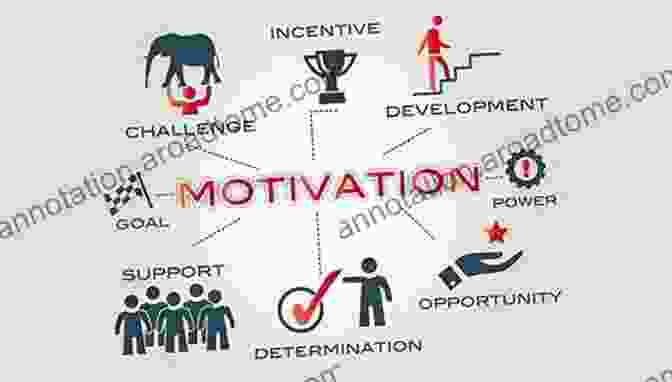 Motivation Strategies The Art And Science Of Personality Development