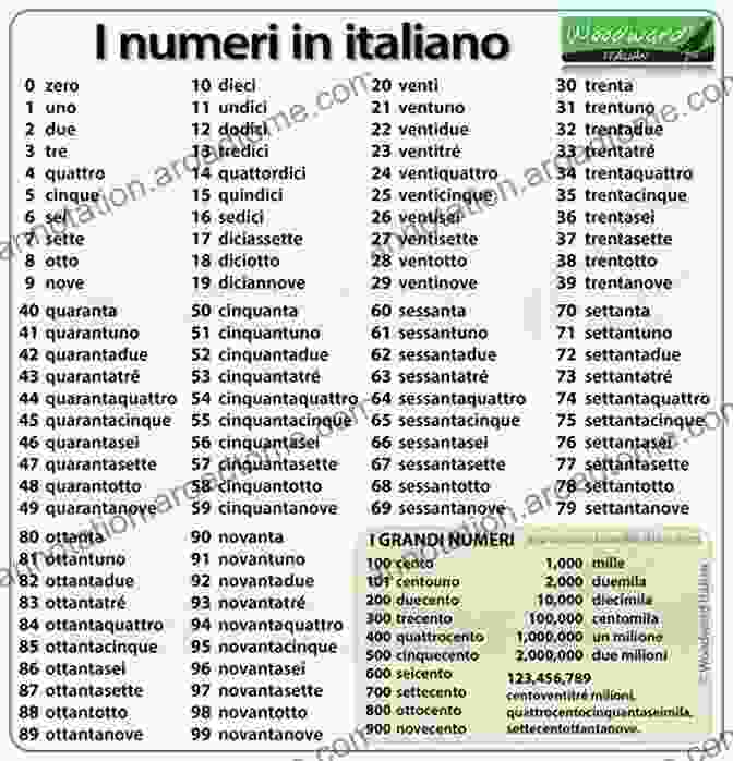 Numbers In Italian: Numeri Book Cover Numbers In Italian: I Numeri (World Languages Numbers)