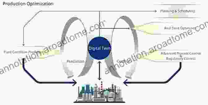 Optimization And Control Synergy Advances In System Optimization And Control: Select Proceedings Of ICAEDC 2024 (Lecture Notes In Electrical Engineering 509)