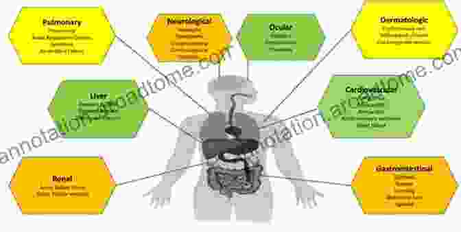 Organ Specific Manifestations Of Systemic Diseases Necessitate Specialized Approaches. Clinical Pathology For Athletic Trainers: Recognizing Systemic Disease Third Edition (Recognizing Systematic Disease)