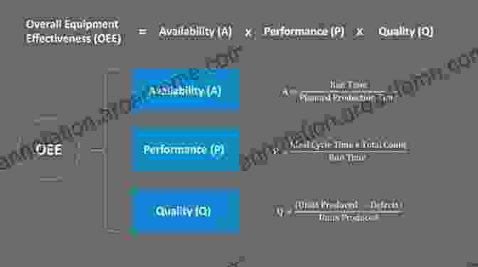 Overall Equipment Effectiveness Diagram The OEE Primer: Understanding Overall Equipment Effectiveness Reliability And Maintainability