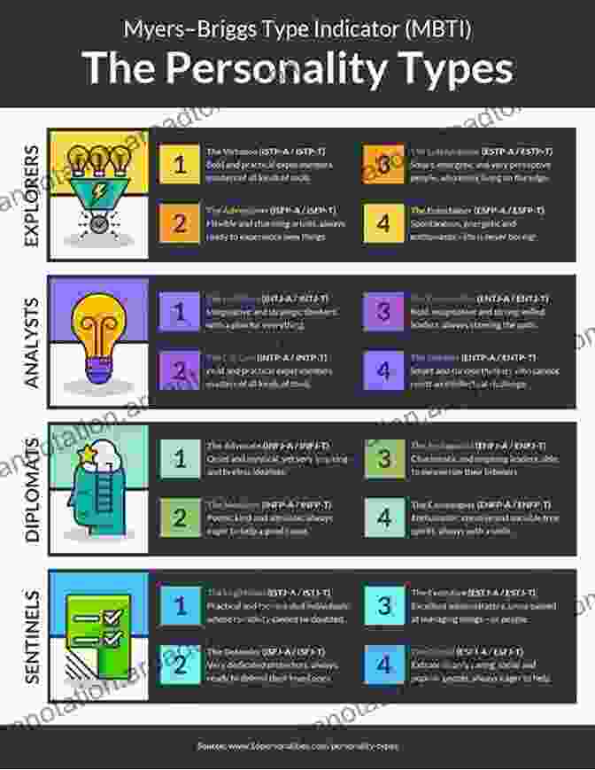 Personality Test Infographic The Art And Science Of Personality Development