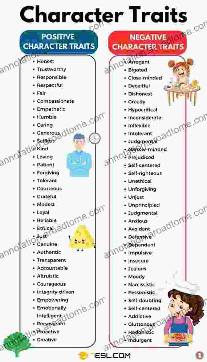 Personality Trait Modification Techniques The Art And Science Of Personality Development