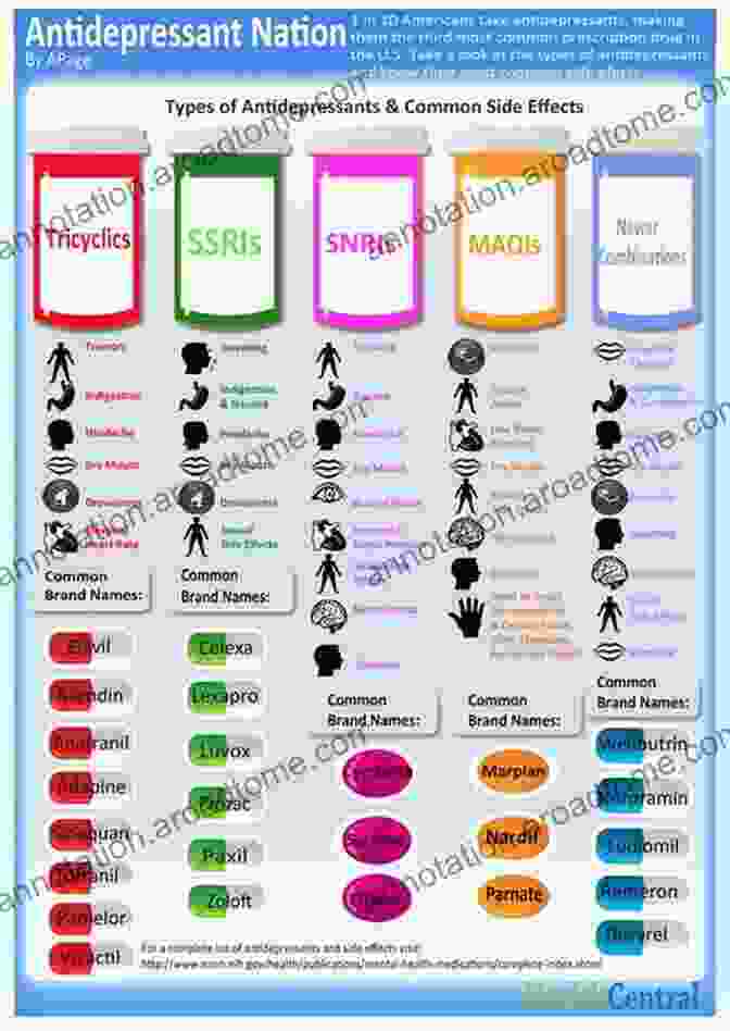 Psychotropic Drugs, Such As Antidepressants And Antipsychotics, Revolutionized The Treatment Of Mental Illness In The 20th Century A History Of Insanity Darryl Mars