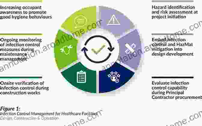 Quality Improvement Outbreak Investigation Prevention And Control In Health Care Settings: Critical Issues In Patient Safety