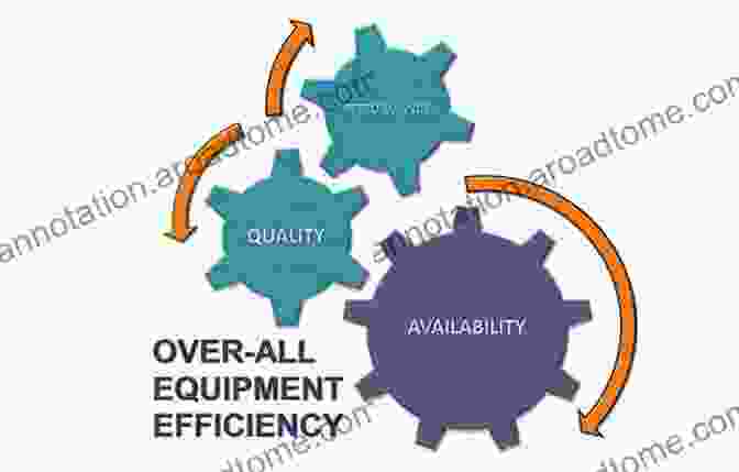 Reliability Curve The OEE Primer: Understanding Overall Equipment Effectiveness Reliability And Maintainability