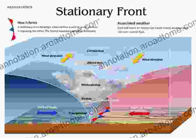 Satellite Image Showing Cloud Patterns And Weather Fronts 50 Ways To Improve Your Weather Forecasting (50 Ways To Improve Your )