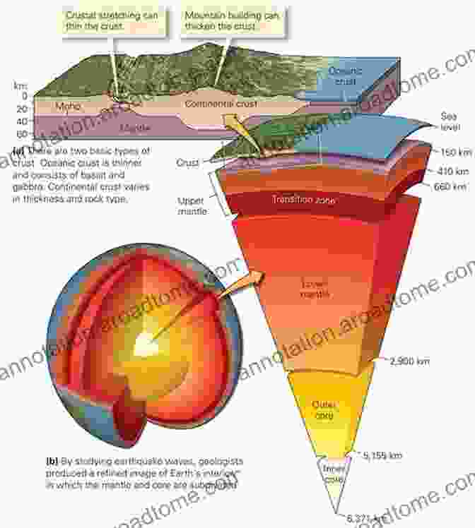 Schematic Of The Earth's Interior, Highlighting Layers Including Crust, Mantle, And Core An To Thermogeology: Ground Source Heating And Cooling