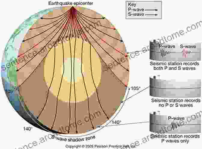 Seismic Waves Propagating Through The Earth Catastrophes : Earthquakes Tsunamis Tornadoes And Other Earth Shattering Disasters