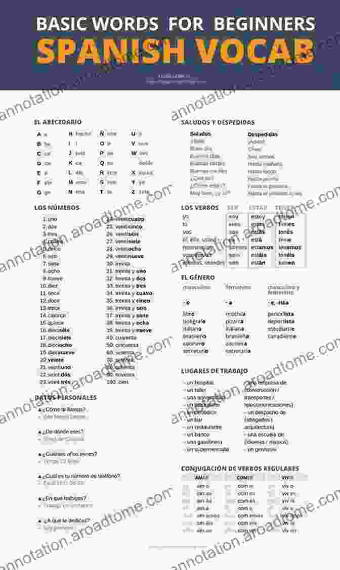 Spanish Sentence Diagram Learn Spanish For Beginners Dummies